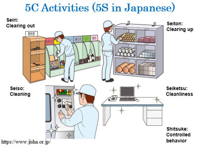 5S căn bản trong mọi hoạt động sản xuất