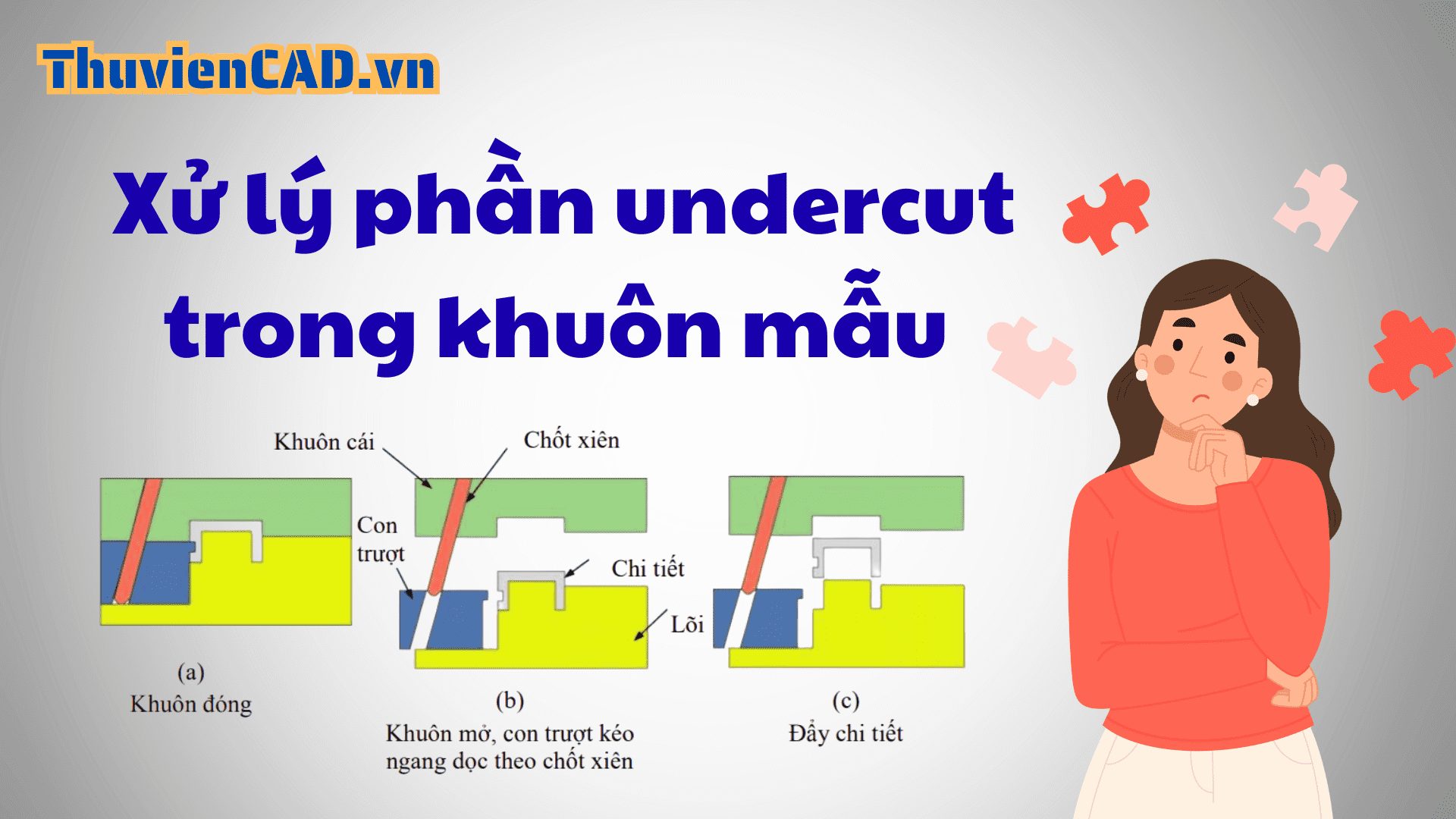 Trang chủ Hình minh họa các phương pháp xử lý undercut trong khuôn mẫu, bao gồm lõi trượt, chốt xiên (angular pin), xi-lanh thủy lực và khuôn ba tấm, giúp tháo sản phẩm có hình dạng phức tạp ra khỏi khuôn.