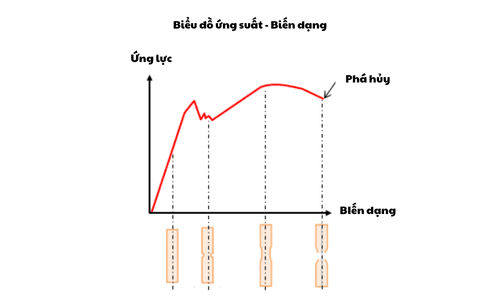 Bài 1: Lựa chọn vật liệu trong thiết kế cơ khí