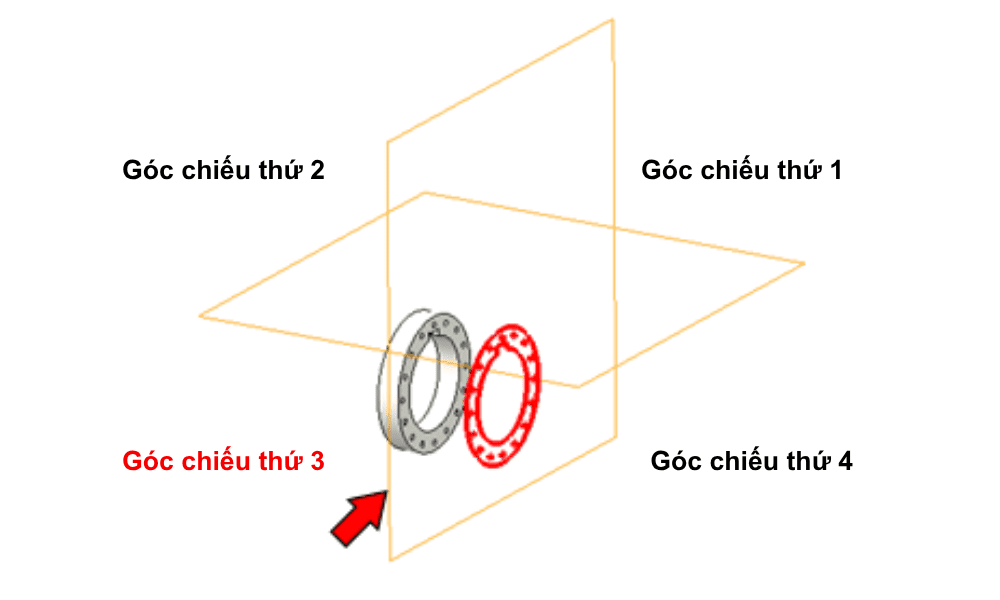 Bài 5: Cách chọn hình chiếu đứng trong bản vẽ kỹ thuật