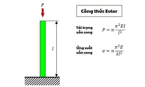Bài 15. Uốn cong kim loại là gì? Hiện tượng uốn cong trong cơ học vật liệu Bài 15. Uốn cong kim loại là gì? Hiện tượng uốn cong trong cơ học vật liệu