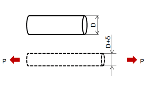 Bài 5. Biến Dạng Là Gì? Khái Niệm, Công Thức & Ví Dụ Thực Tế Bài 5. Biến Dạng Là Gì? Khái Niệm, Công Thức & Ví Dụ Thực Tế