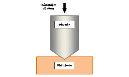 Bài 1: Lựa chọn vật liệu trong thiết kế cơ khí