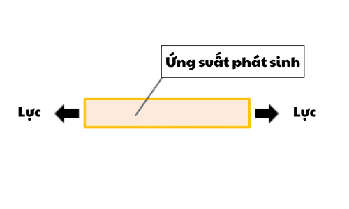 Bài 1: Lựa chọn vật liệu trong thiết kế cơ khí