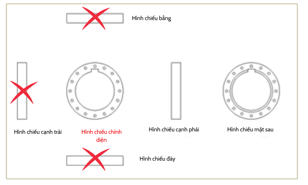 Bài 5: Cách chọn hình chiếu đứng trong bản vẽ kỹ thuật
