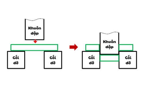 Bài 11. Ứng suất cắt là gì? Công thức tính toán