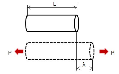 Bài 5. Biến Dạng Là Gì? Khái Niệm, Công Thức & Ví Dụ Thực Tế Bài 5. Biến Dạng Là Gì? Khái Niệm, Công Thức & Ví Dụ Thực Tế