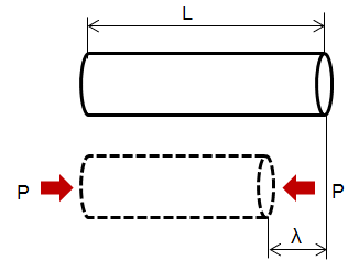 Bài 5. Biến Dạng Là Gì? Khái Niệm, Công Thức & Ví Dụ Thực Tế Bài 5. Biến Dạng Là Gì? Khái Niệm, Công Thức & Ví Dụ Thực Tế