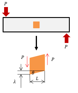 Bài 5. Biến Dạng Là Gì? Khái Niệm, Công Thức & Ví Dụ Thực Tế Bài 5. Biến Dạng Là Gì? Khái Niệm, Công Thức & Ví Dụ Thực Tế