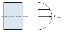 Bài 11. Ứng suất cắt là gì? Công thức tính toán