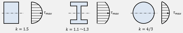 Bài 11. Ứng suất cắt là gì? Công thức tính toán