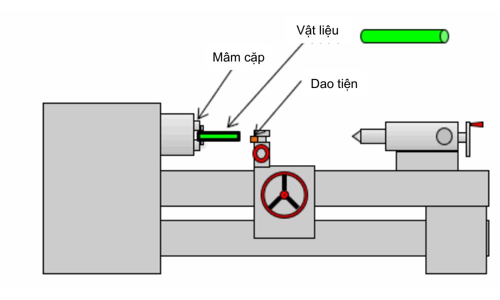 Bài 2: Gia công cắt gọt (gia công phay, gia công tiện...) Bài 2: Gia công cắt gọt (gia công phay, gia công tiện...)