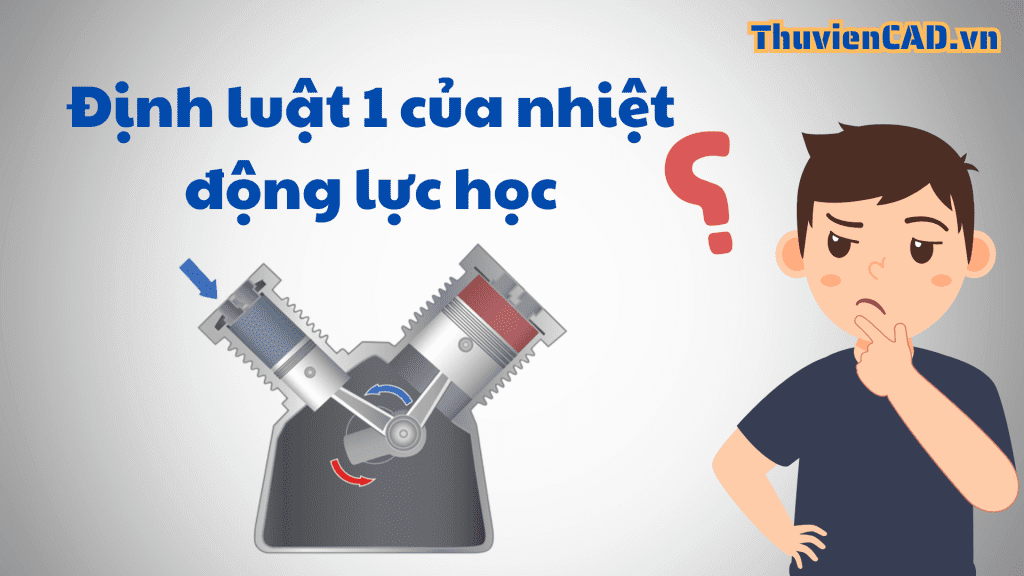 Bài 4: Định luật 1 của nhiệt động lực học Định luật 1 của nhiệt động lực học