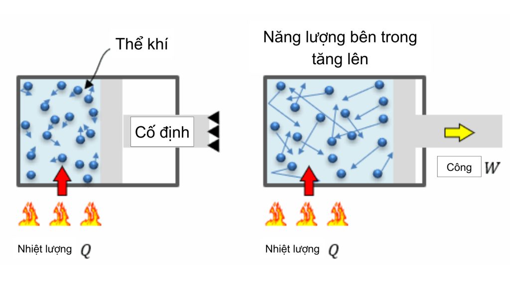 Bài 4: Định luật 1 của nhiệt động lực học Bài 4: Định luật 1 của nhiệt động lực học