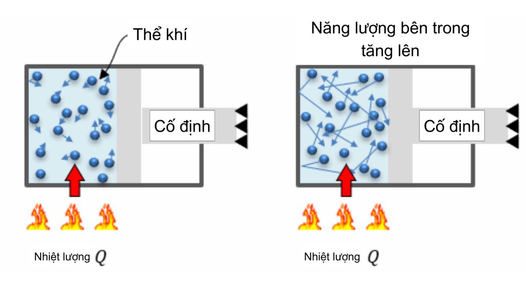 Bài 4: Định luật 1 của nhiệt động lực học Bài 4: Định luật 1 của nhiệt động lực học