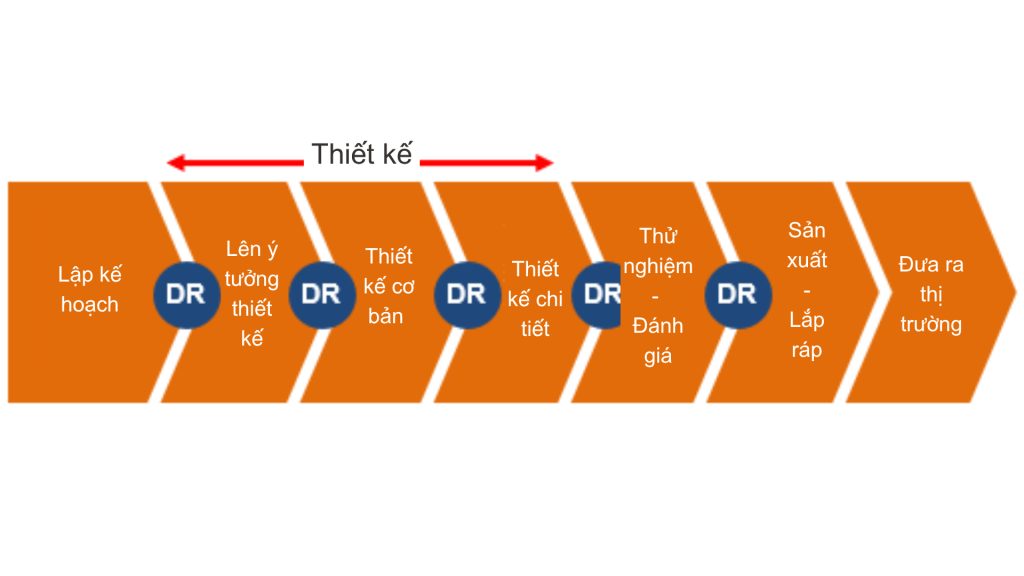 Bài 4: Tìm hiểu về quy trình thiết kế cơ khí